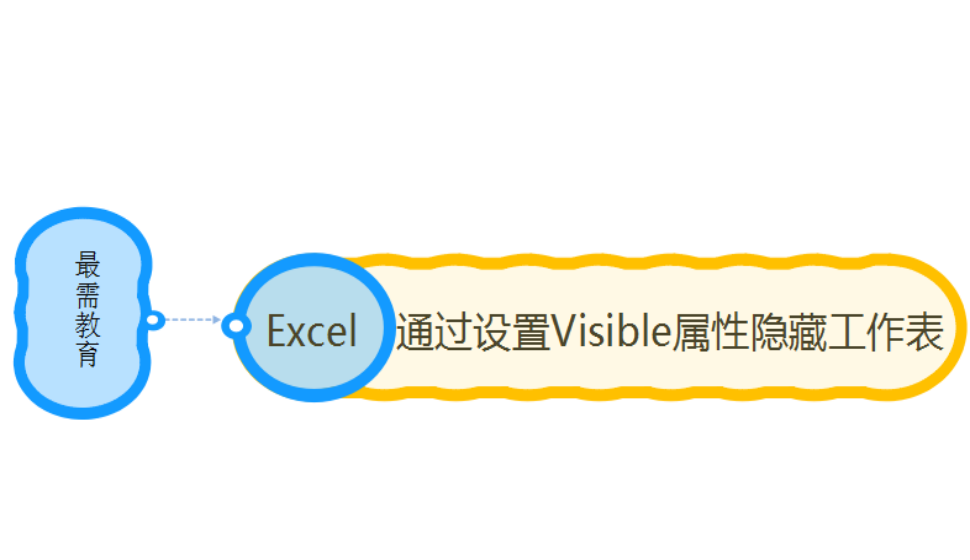 Excel 通过设置Visible属性隐藏工作表