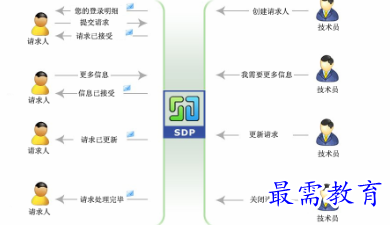 1697193445811010.png image.png